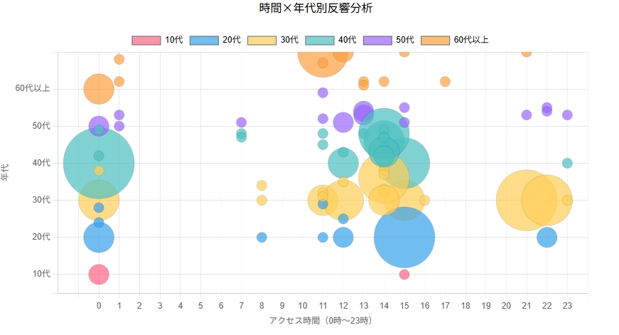 地図分析画面